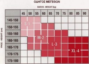 MEWE size chart