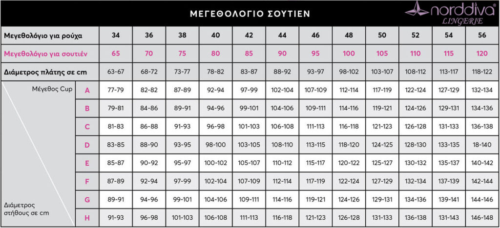 NORDDIVA bra size chart 2602